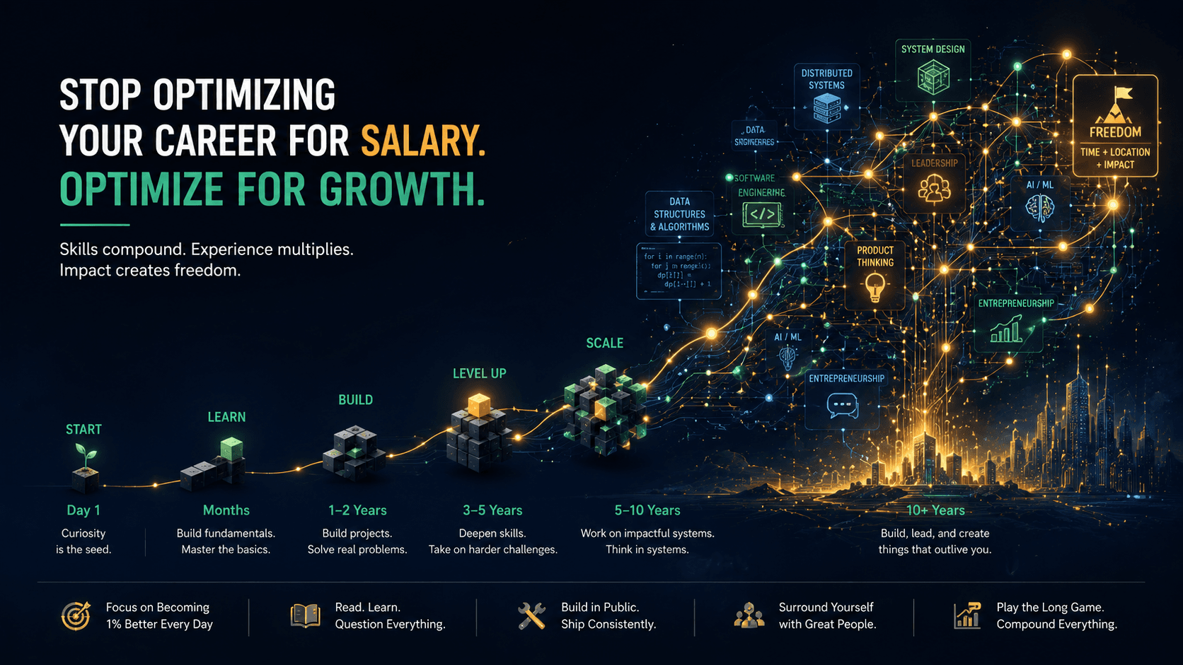 Stop Optimizing Your Career for Salary