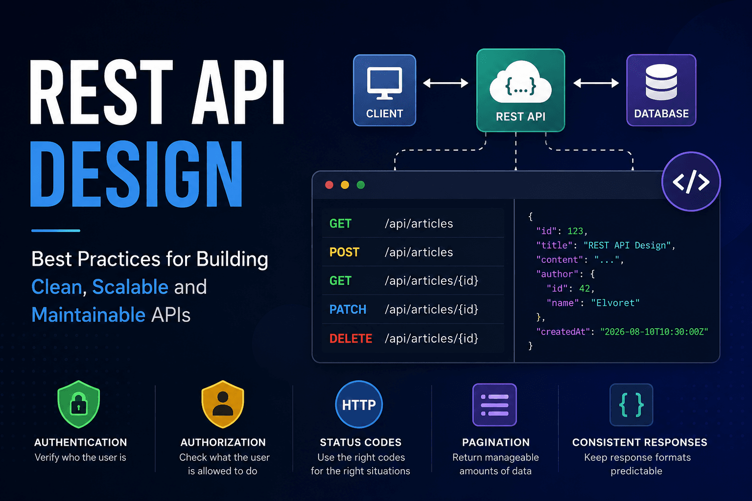 REST API Design: Best Practices, HTTP Methods, Status Codes, Authentication & Pagination