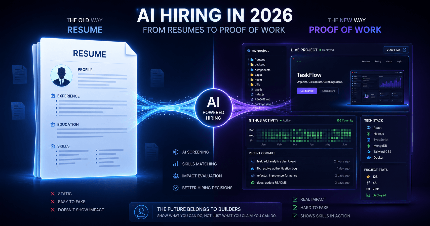 AI Hiring in 2026: Why Your Resume Isn't Enough